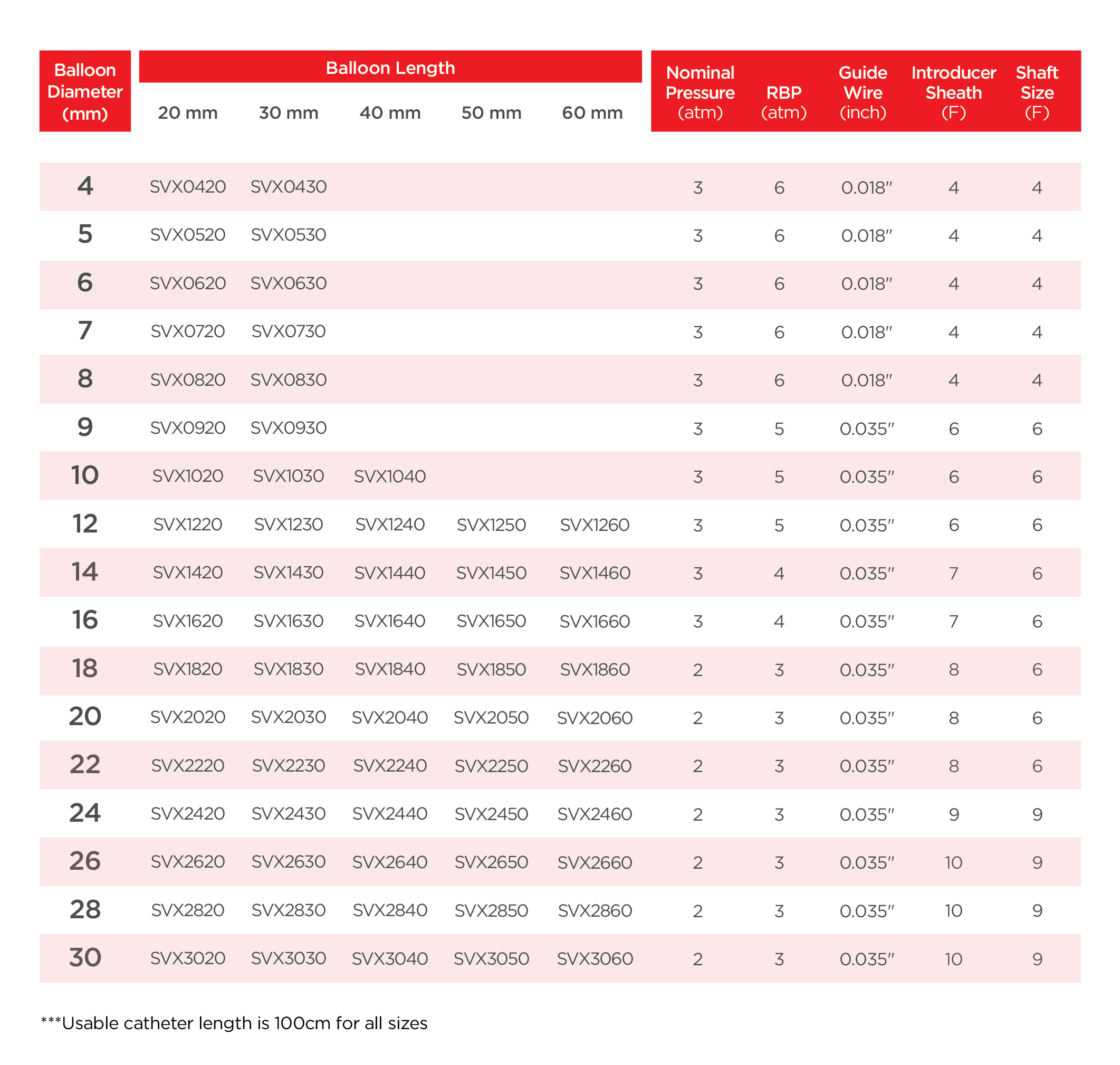 Simvalve FLEX product codes and technical specifications